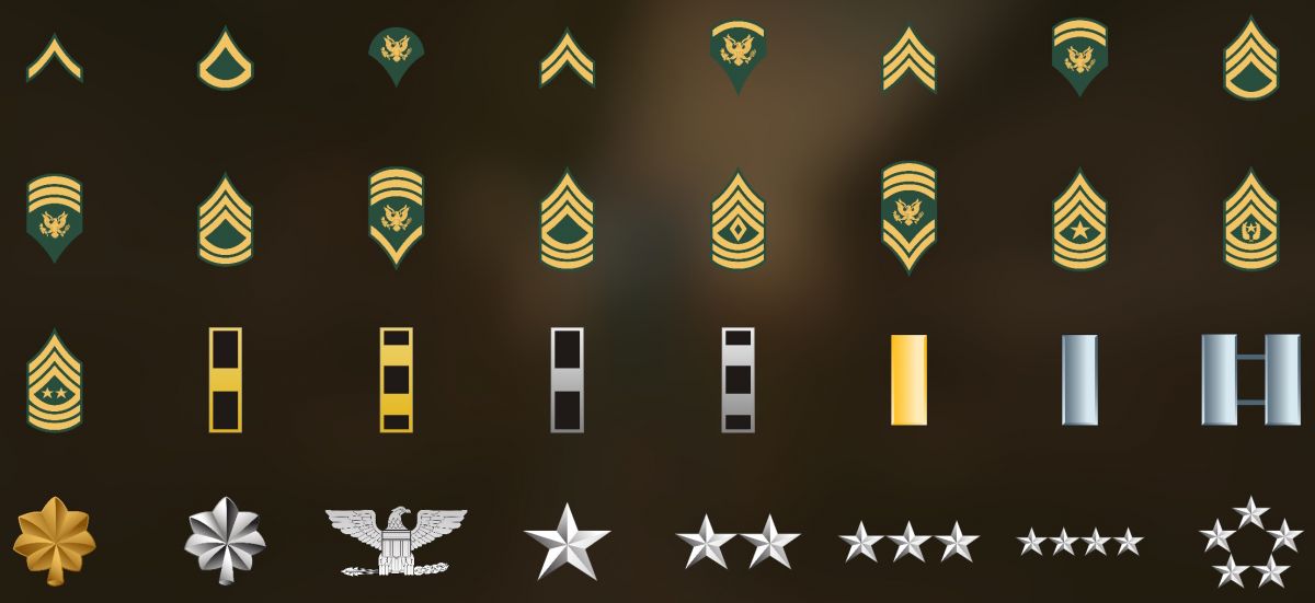 File:RANKS.jpg - Military Conflict: Vietnam Wiki